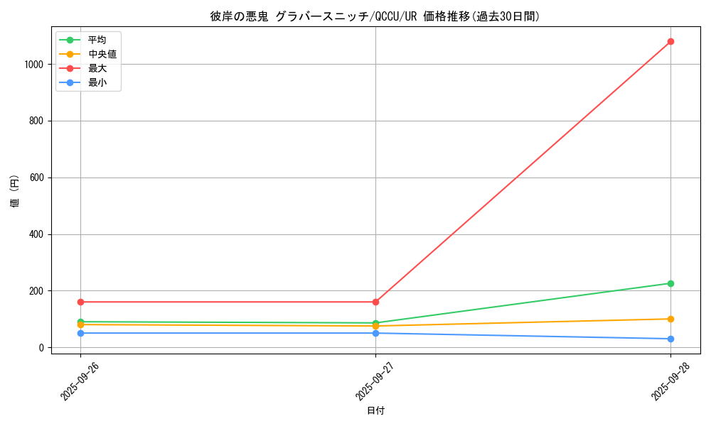 card_6306_series_2798_rarity_7_graph