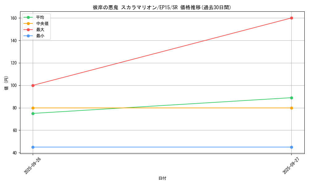 card_6307_series_14422_rarity_3_graph