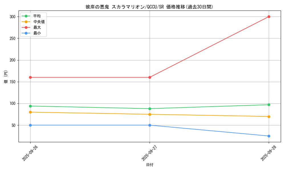card_6307_series_2798_rarity_3_graph
