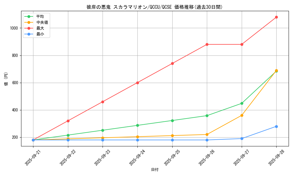 card_6307_series_2798_rarity_408_graph