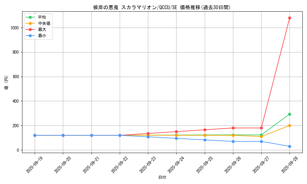 card_6307_series_2798_rarity_5_graph