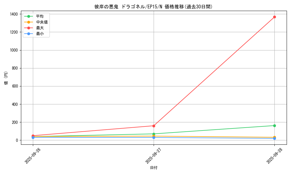 card_6308_series_14422_rarity_1_graph