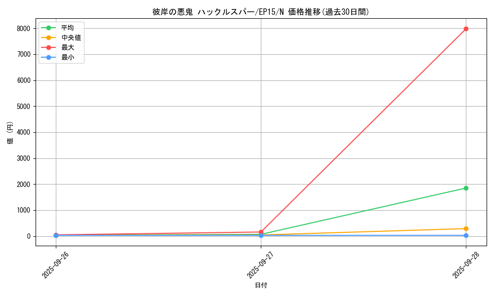 card_6309_series_14422_rarity_1_graph