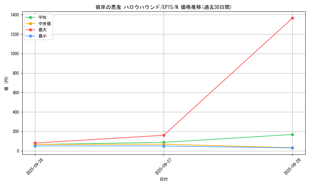 card_6310_series_14422_rarity_1_graph