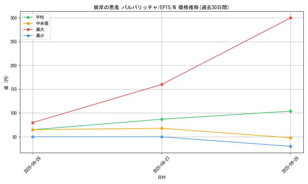 card_6311_series_14422_rarity_1_graph