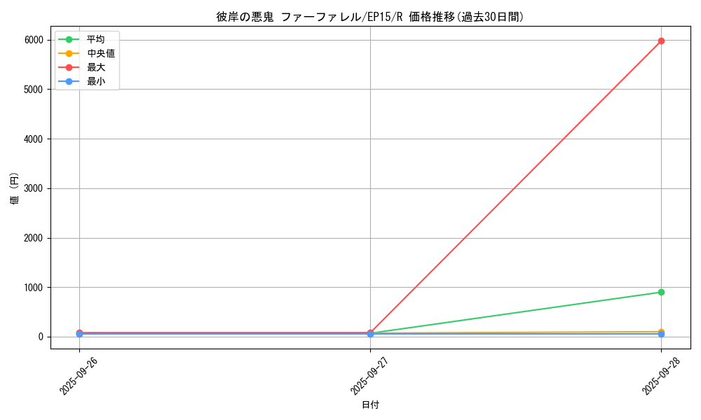 card_6312_series_14422_rarity_62_graph