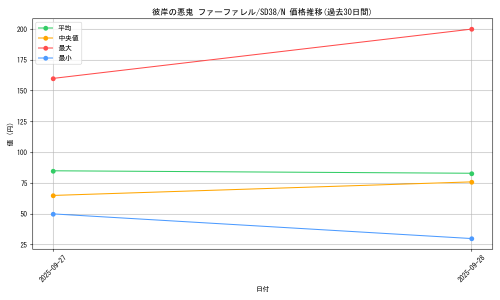 card_6312_series_7432_rarity_1_graph