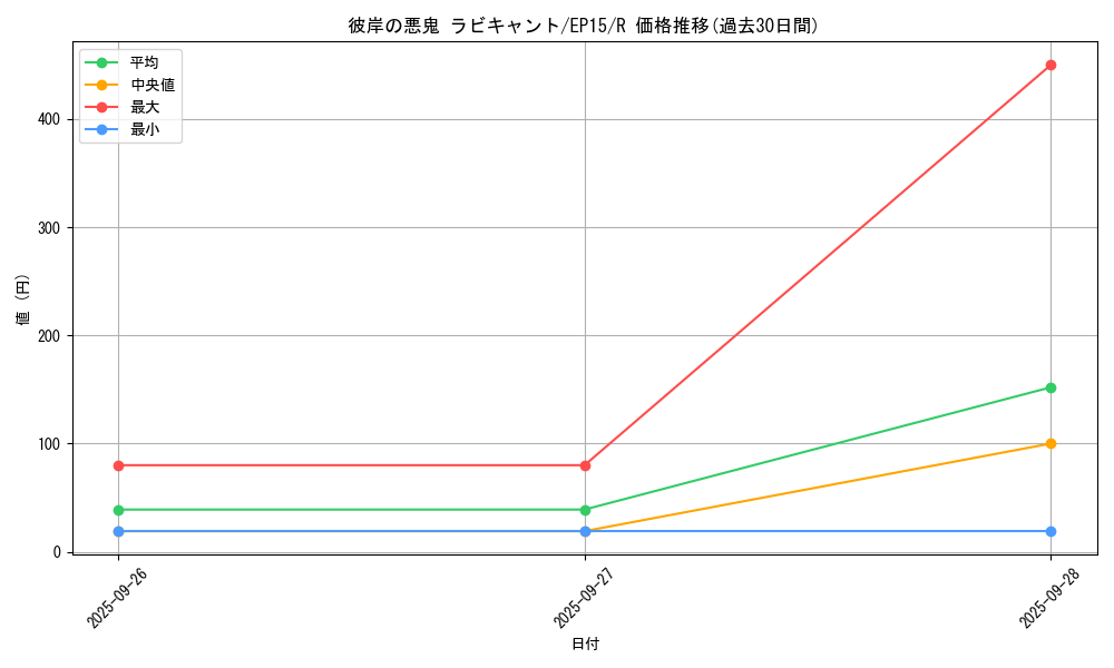 card_6313_series_14422_rarity_62_graph