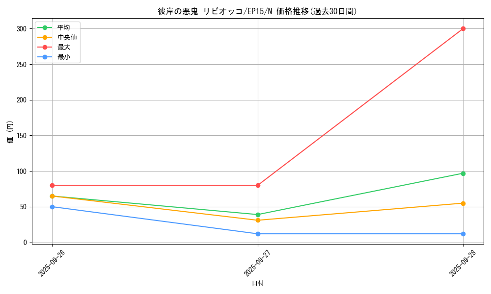 card_6314_series_14422_rarity_1_graph