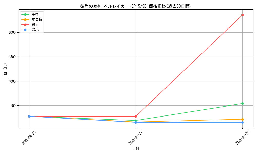 card_6315_series_14422_rarity_5_graph