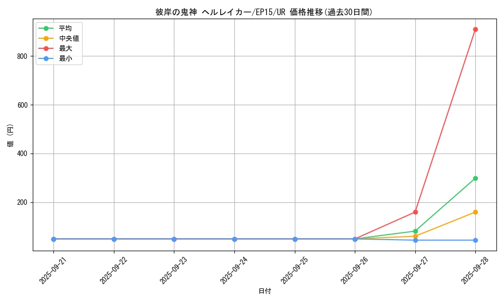 card_6315_series_14422_rarity_7_graph