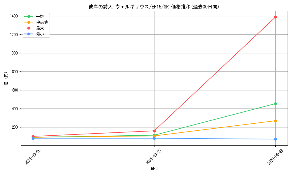 card_6316_series_14422_rarity_3_graph