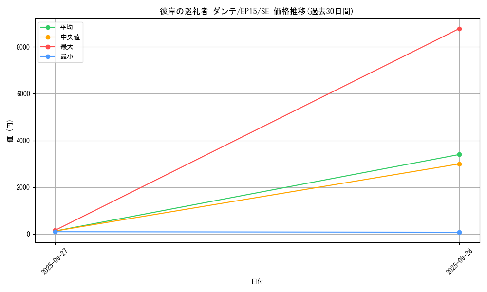 card_6317_series_14422_rarity_5_graph