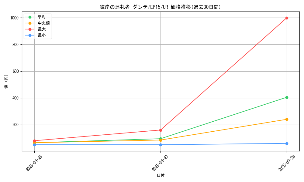 card_6317_series_14422_rarity_7_graph