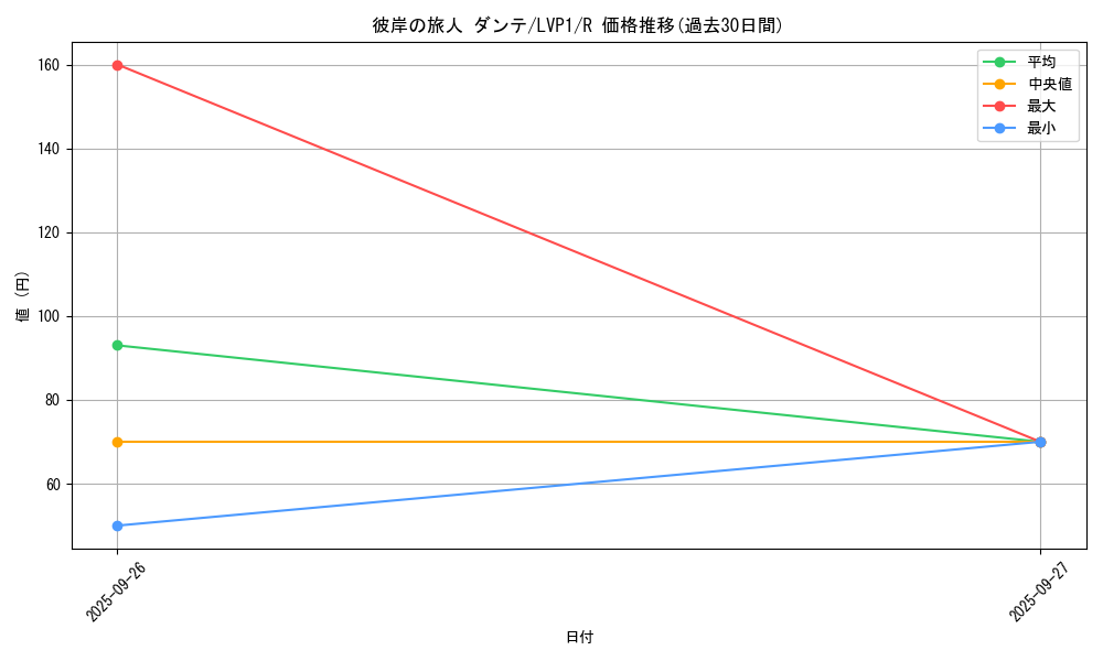card_6318_series_11205_rarity_62_graph