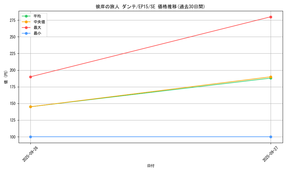 card_6318_series_14422_rarity_5_graph