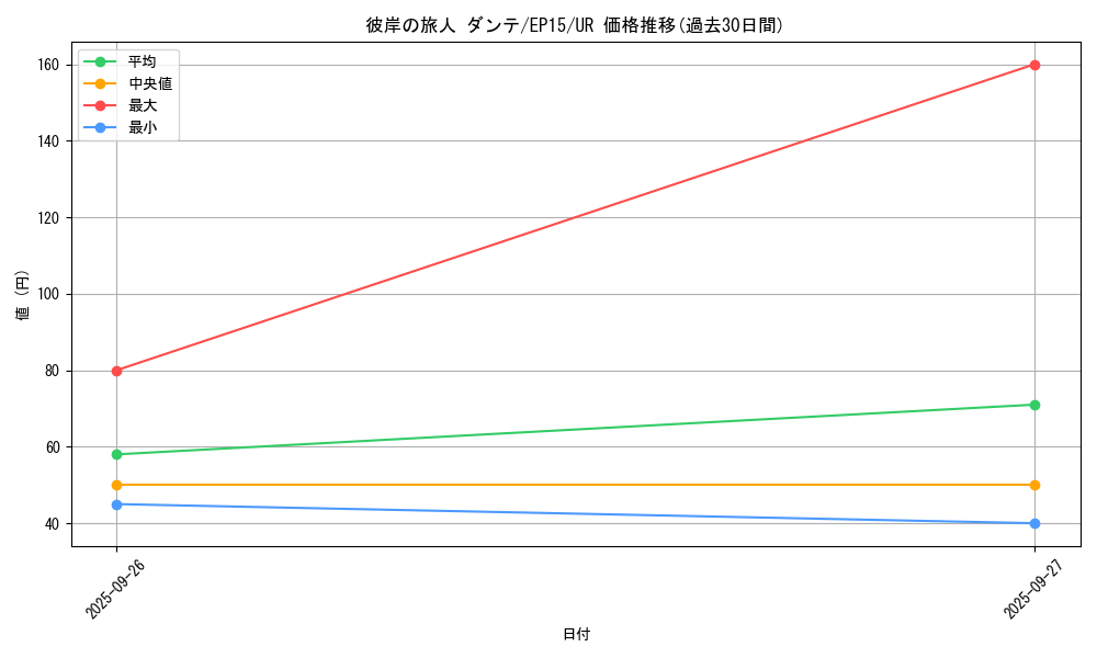 card_6318_series_14422_rarity_7_graph