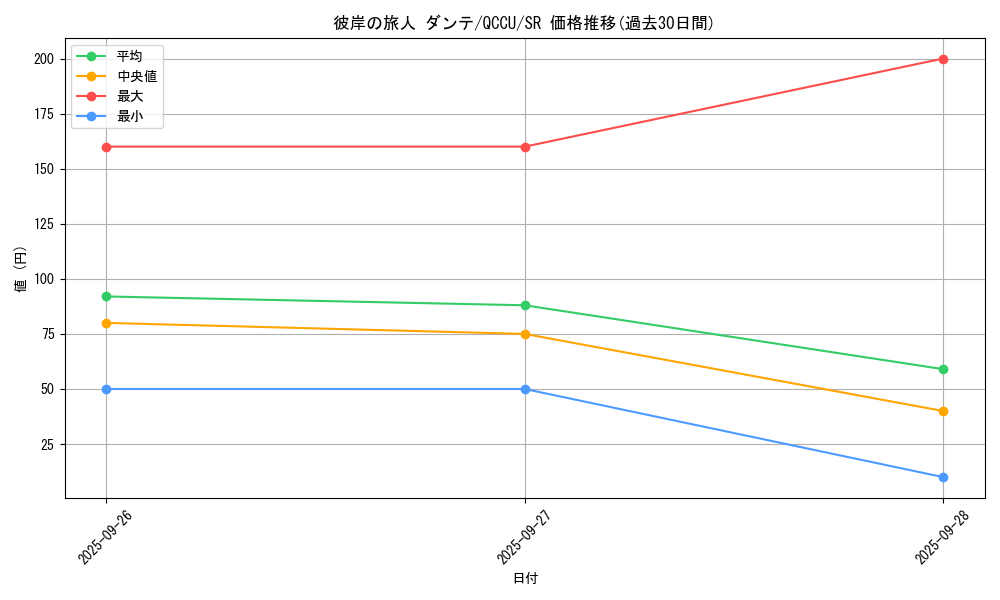 card_6318_series_2798_rarity_3_graph
