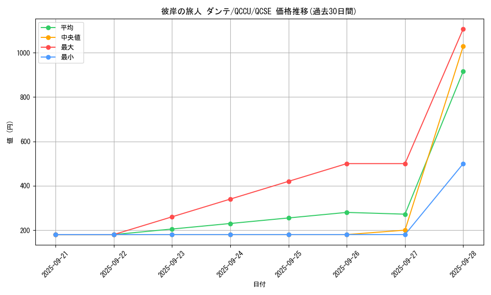 card_6318_series_2798_rarity_408_graph