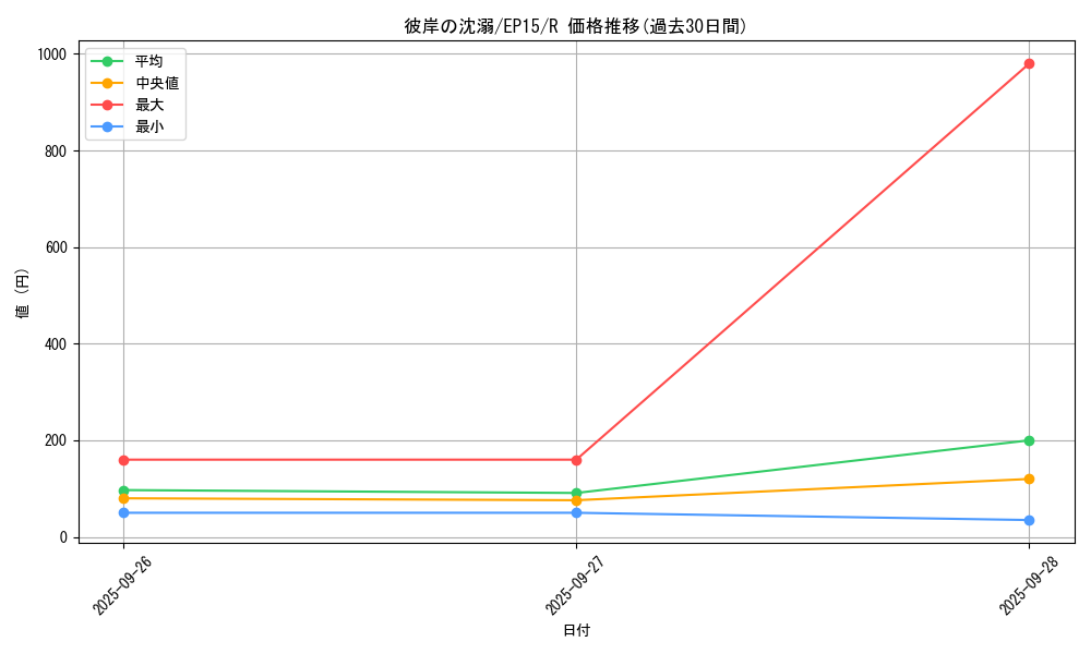 card_6319_series_14422_rarity_62_graph