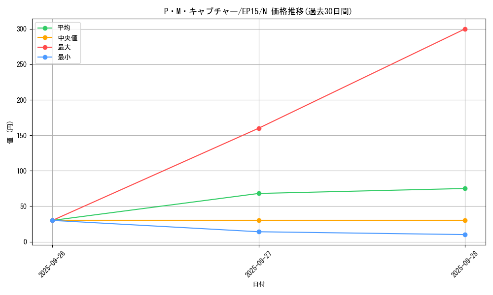 card_6320_series_14422_rarity_1_graph