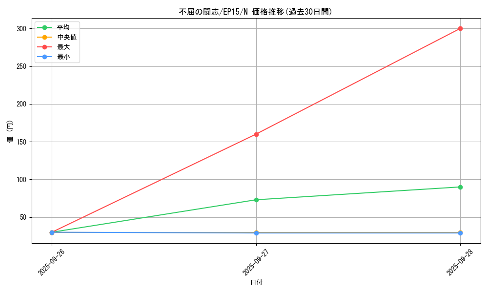card_6321_series_14422_rarity_1_graph