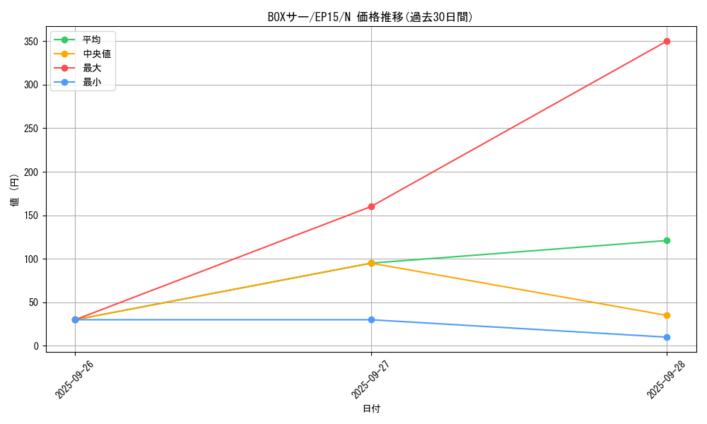 card_6323_series_14422_rarity_1_graph