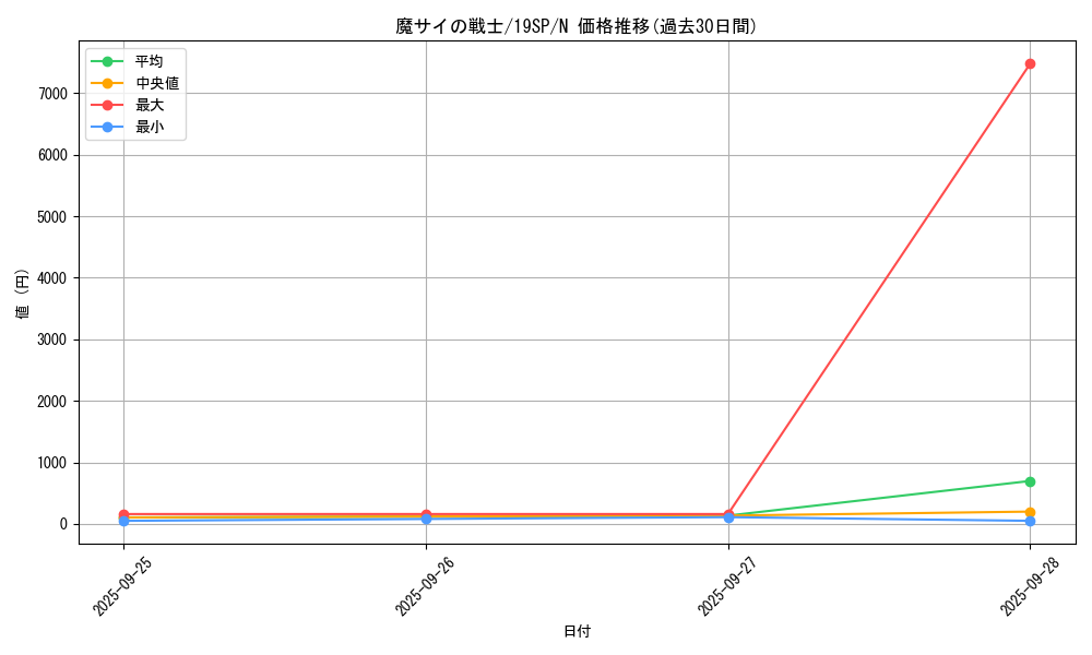 card_6324_series_10999_rarity_1_graph