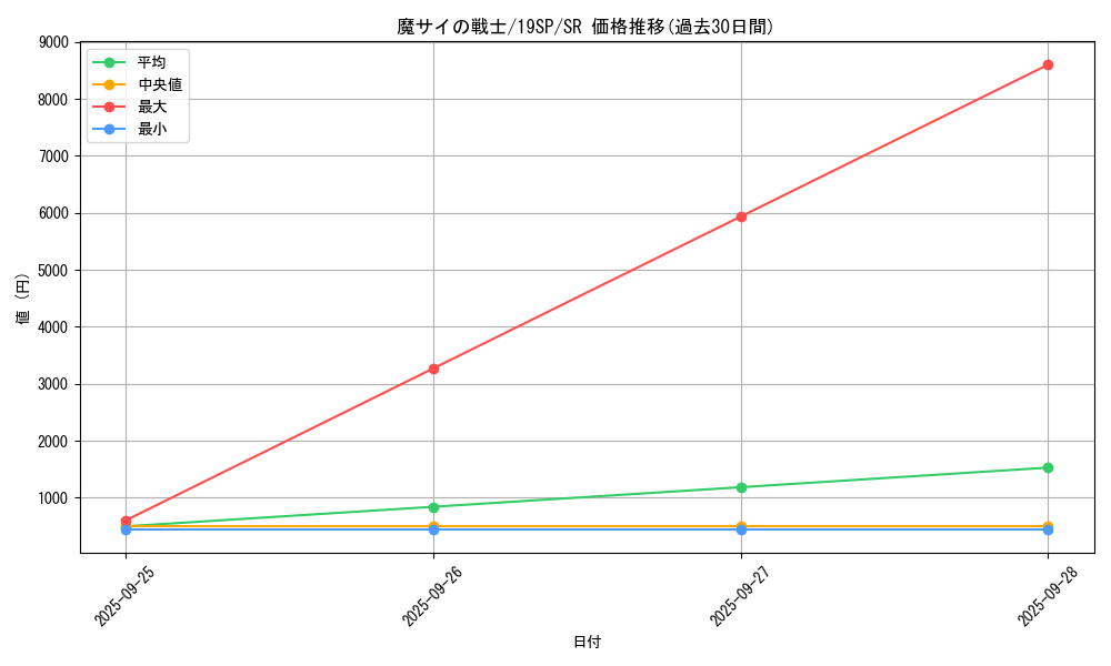 card_6324_series_10999_rarity_3_graph