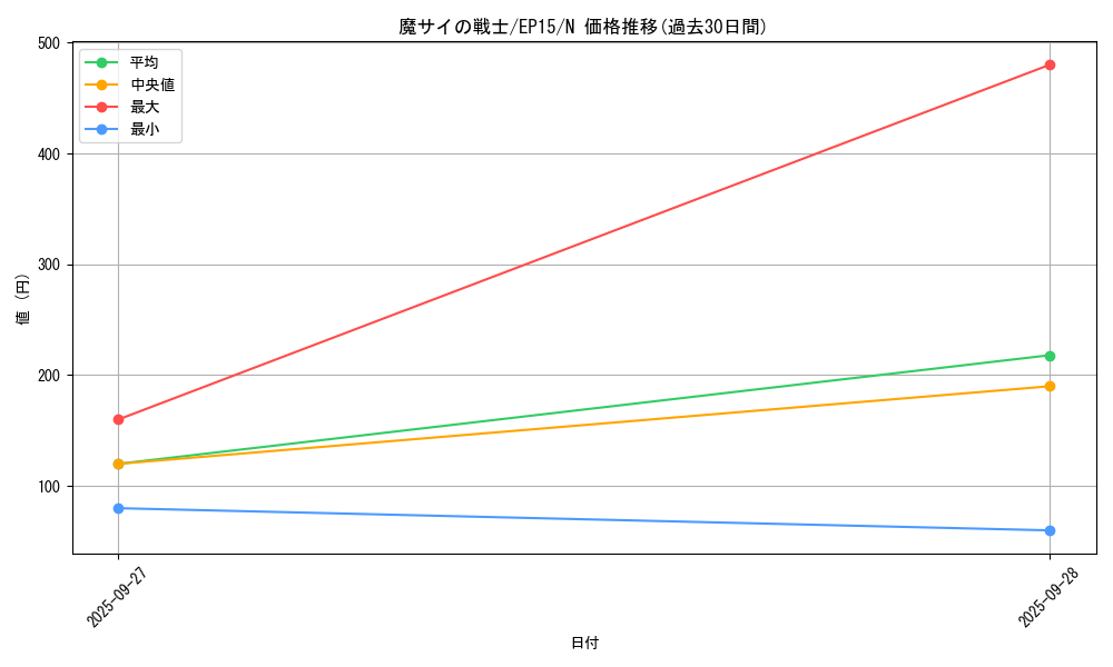card_6324_series_14422_rarity_1_graph