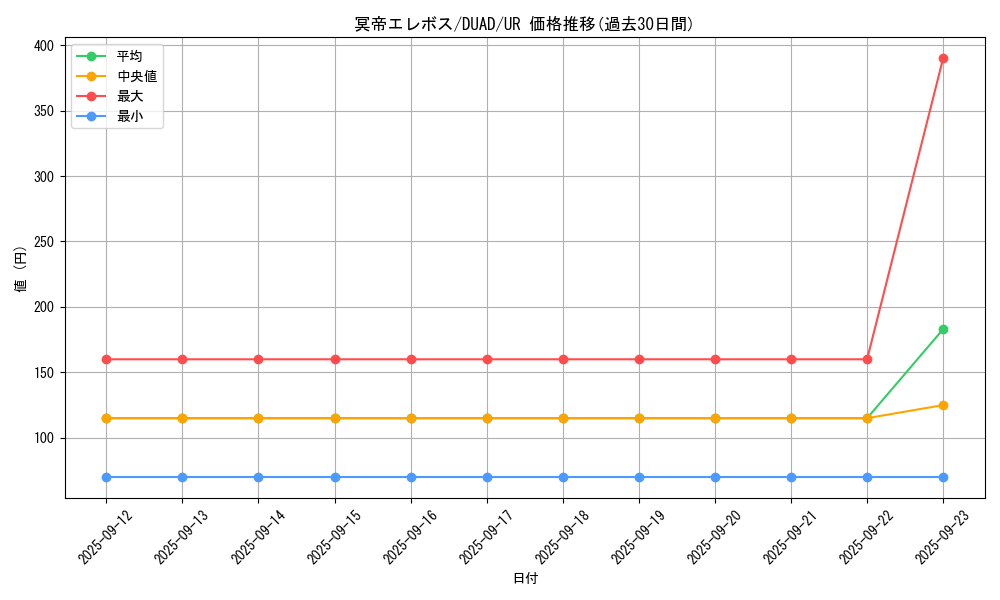 card_6326_series_4400_rarity_7_graph