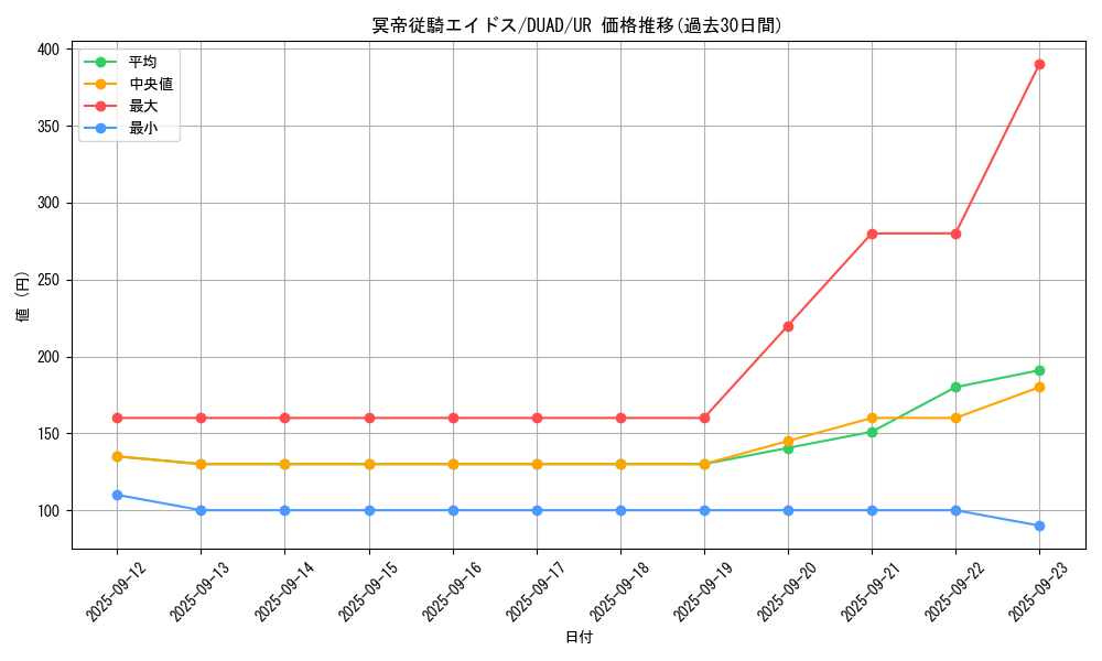 card_6327_series_4400_rarity_7_graph