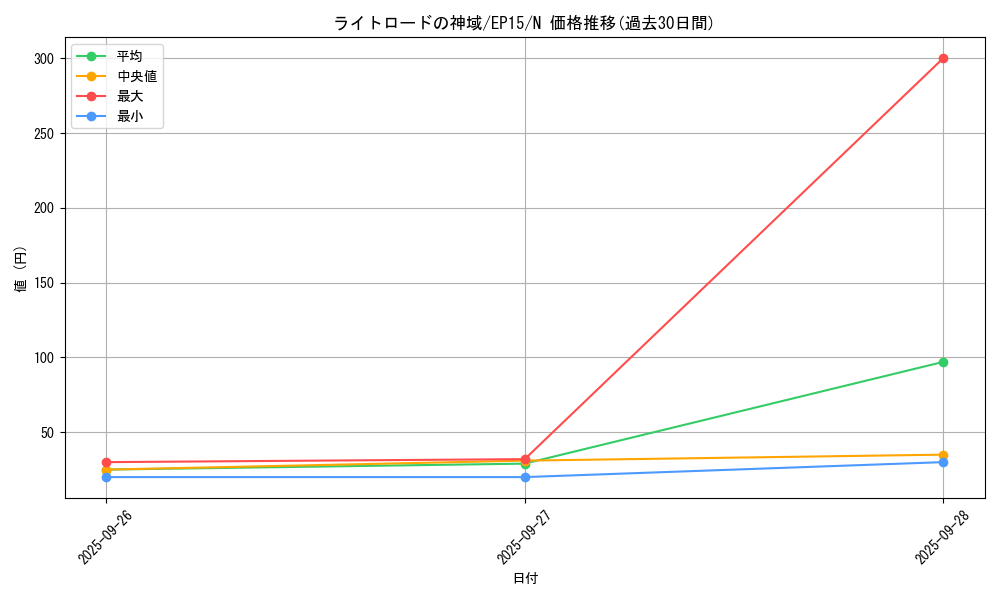 card_6328_series_14422_rarity_1_graph