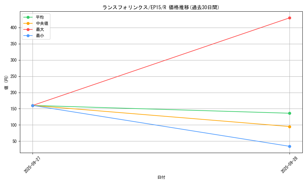 card_6329_series_14422_rarity_62_graph