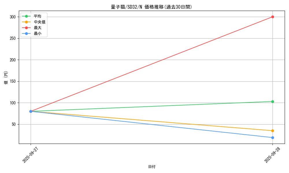 card_6331_series_11858_rarity_1_graph
