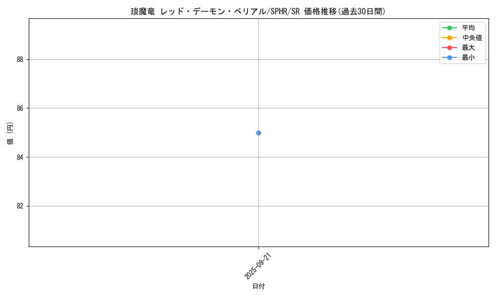 card_6334_series_14574_rarity_3_graph