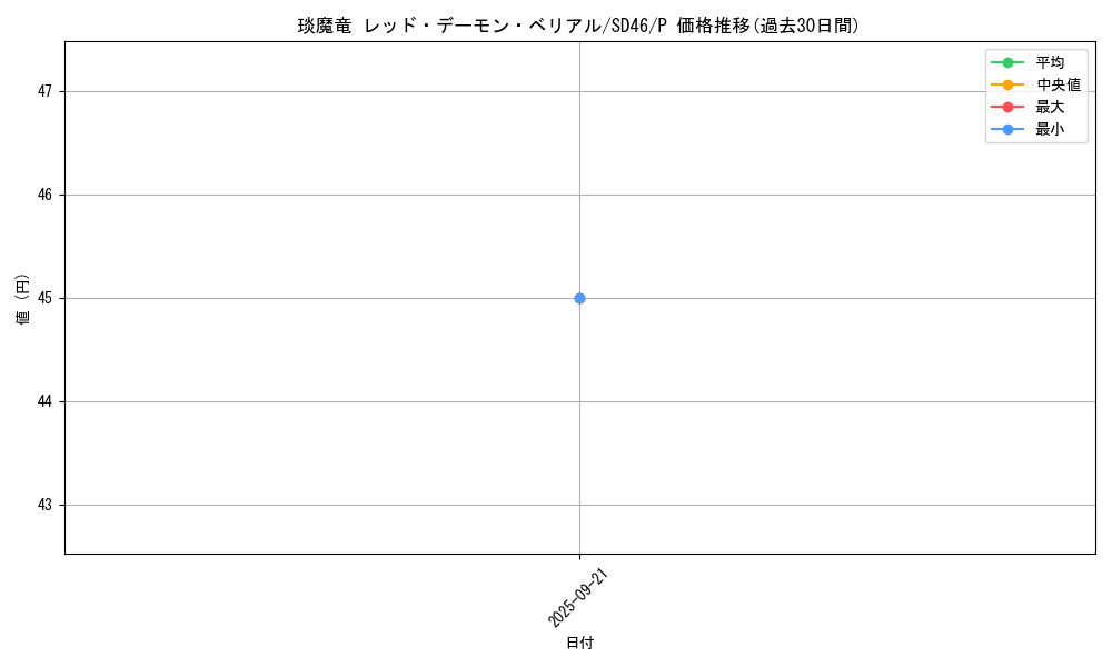 card_6334_series_2504_rarity_2_graph