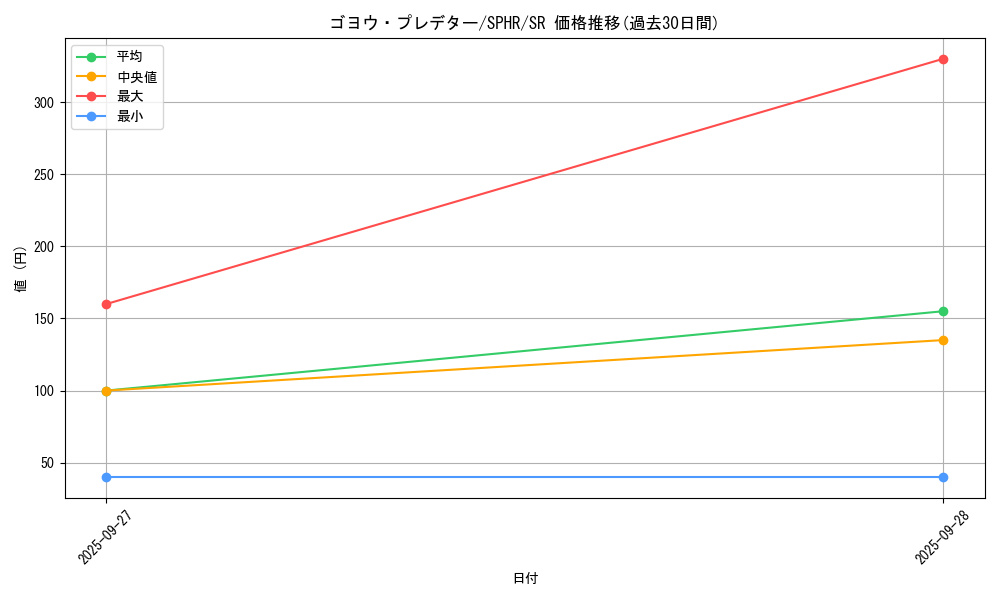 card_6336_series_14574_rarity_3_graph