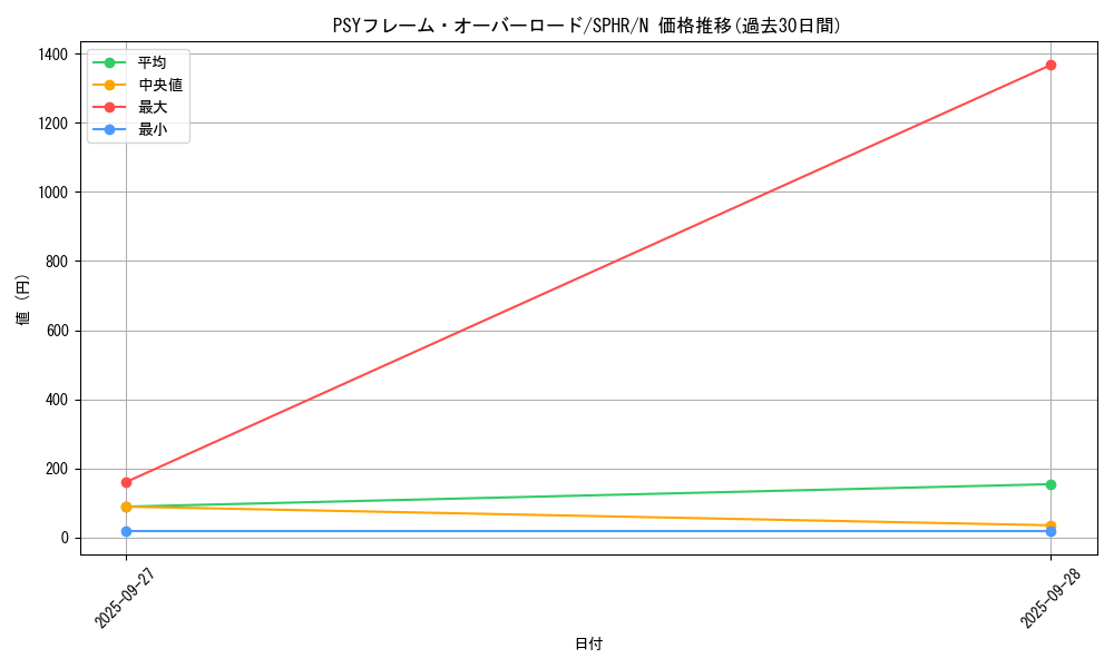 card_6337_series_14574_rarity_1_graph