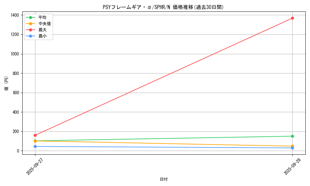 card_6338_series_14574_rarity_1_graph