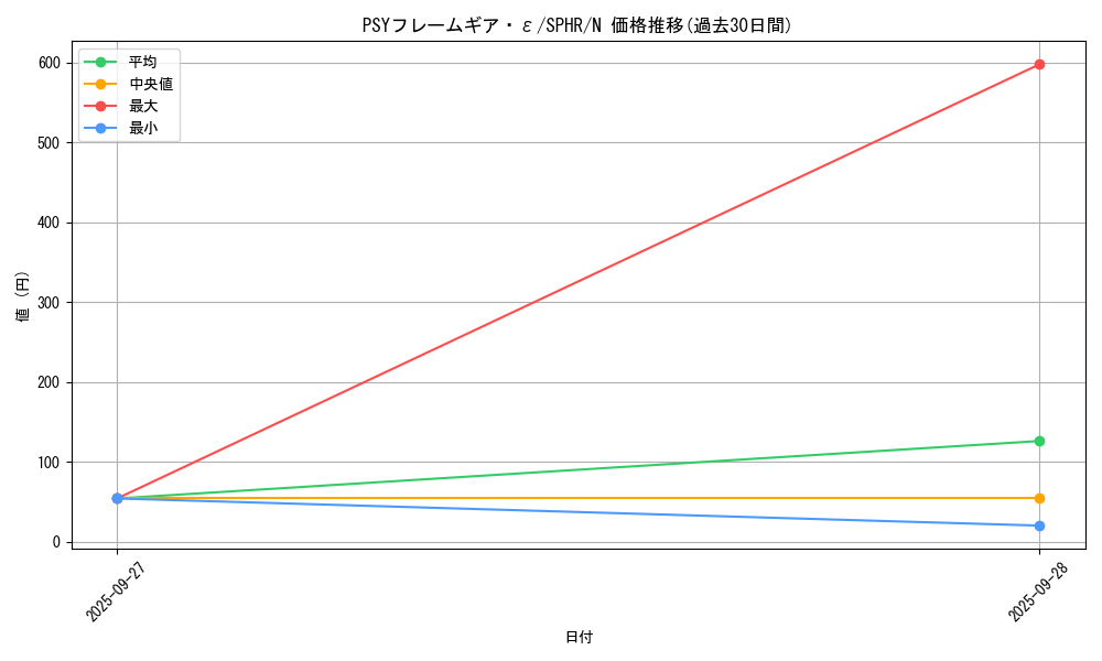 card_6339_series_14574_rarity_1_graph