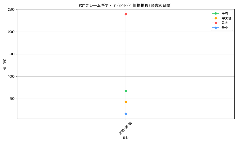 card_6340_series_14574_rarity_2_graph