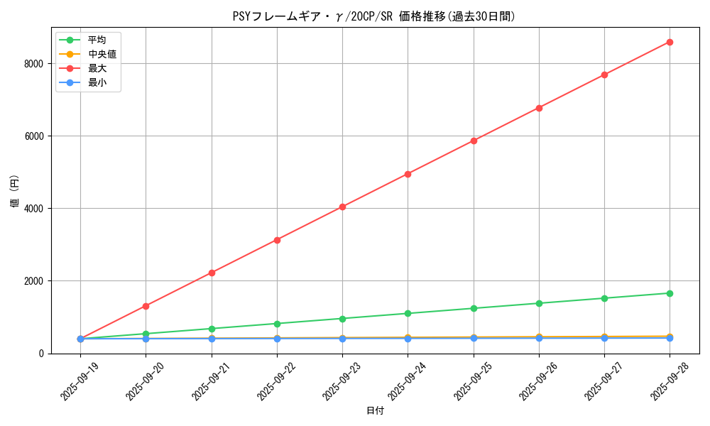 card_6340_series_9114_rarity_3_graph