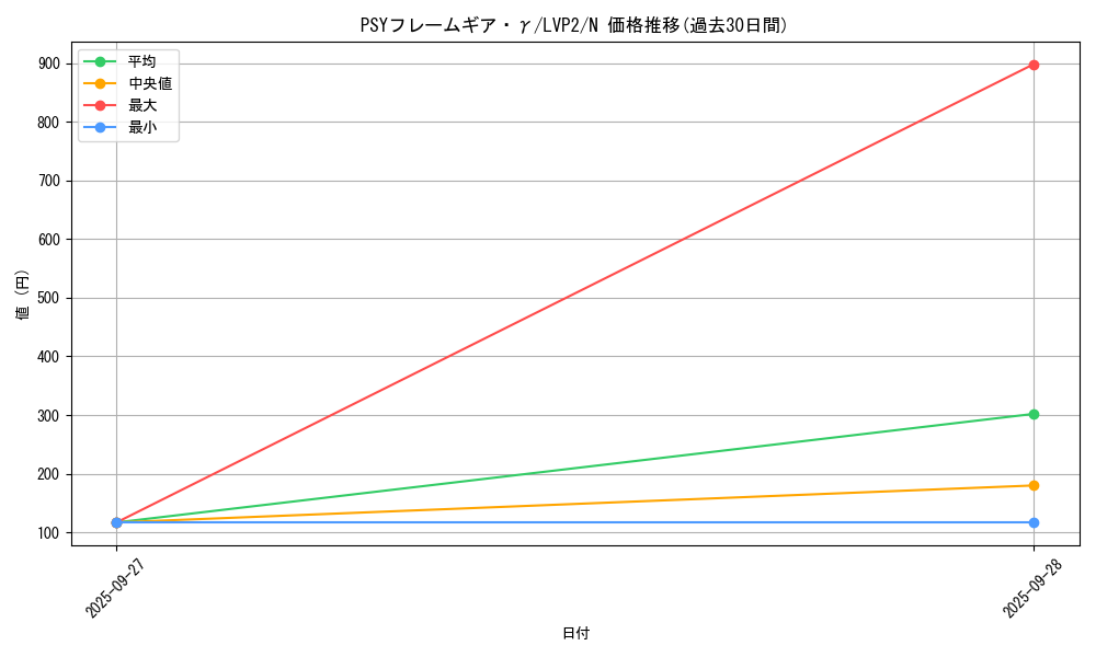 card_6340_series_9567_rarity_1_graph