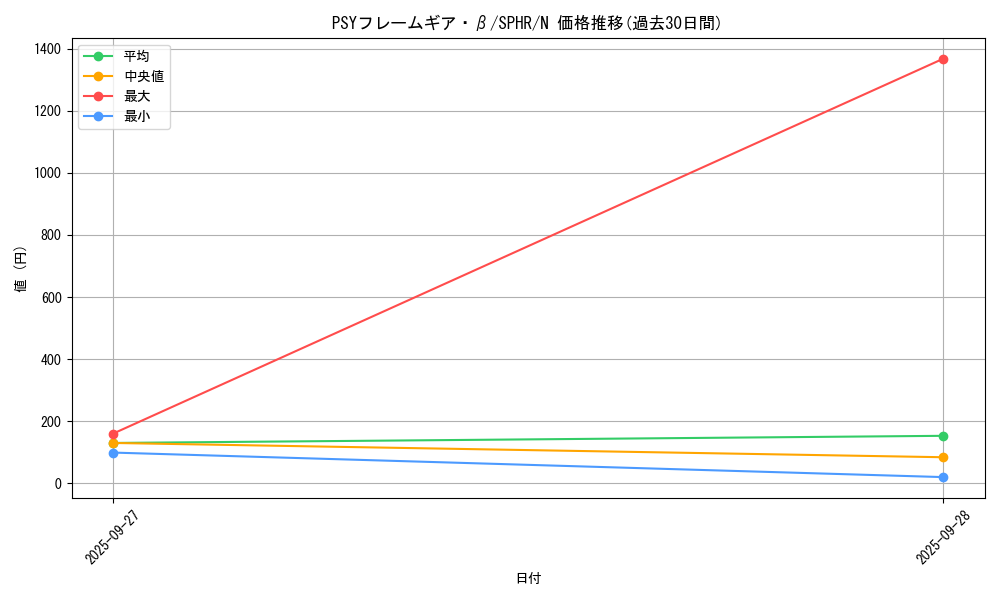 card_6342_series_14574_rarity_1_graph
