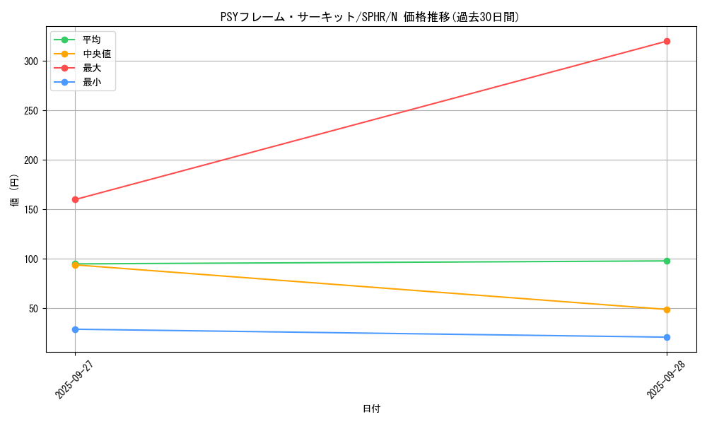 card_6343_series_14574_rarity_1_graph