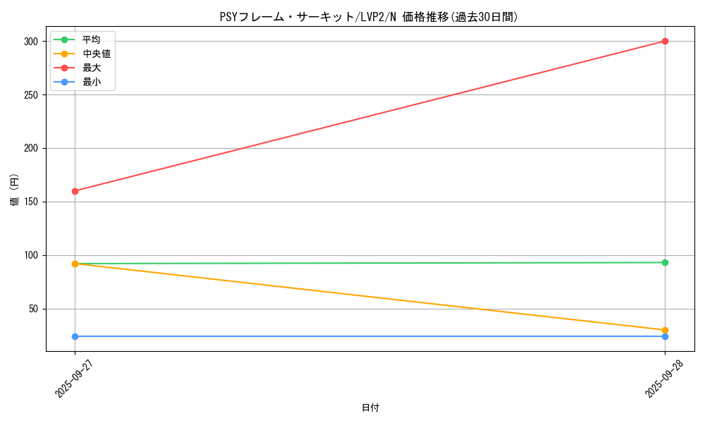 card_6343_series_9567_rarity_1_graph
