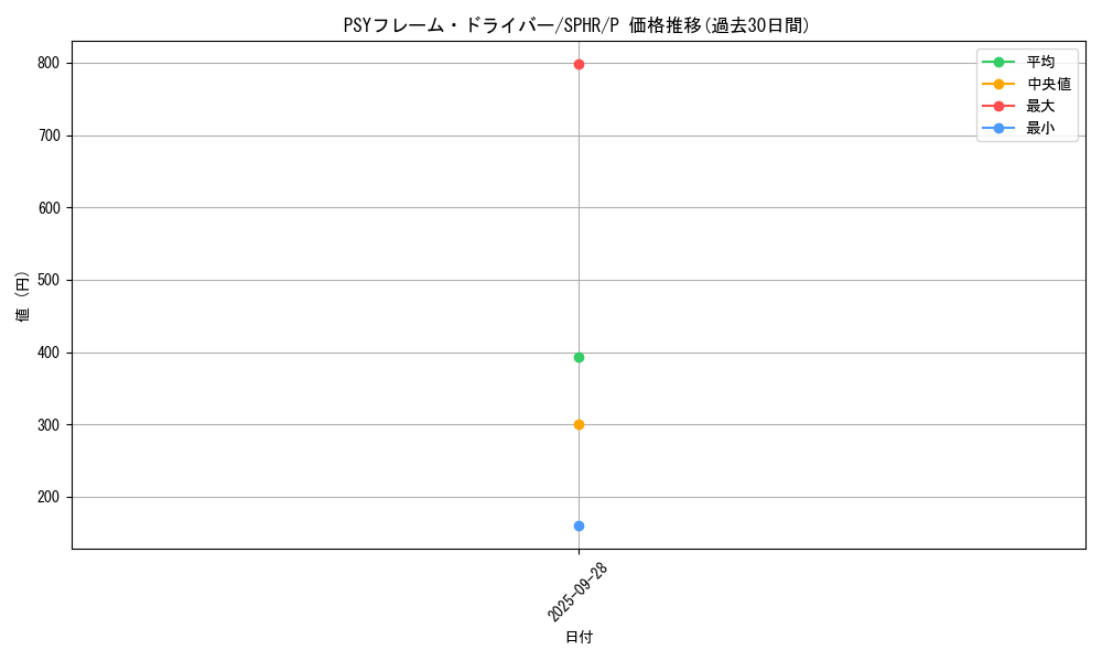 card_6344_series_14574_rarity_2_graph