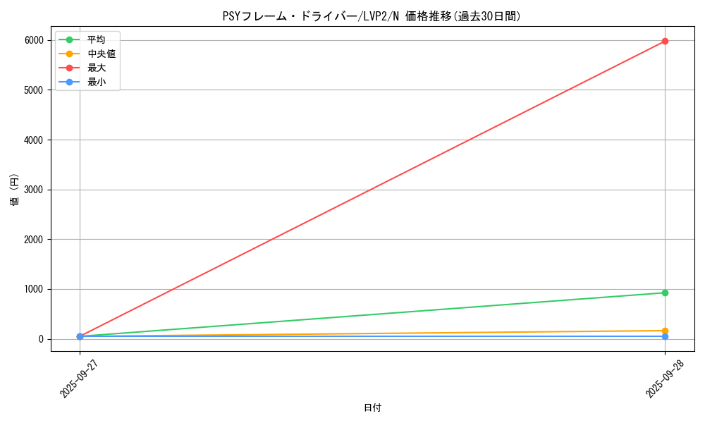 card_6344_series_9567_rarity_1_graph