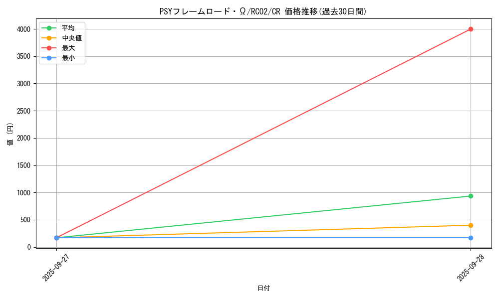 card_6345_series_10878_rarity_1299_graph